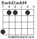 Badd2add4 chord