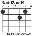 Badd2add4 chord