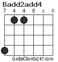 Badd2add4 chord