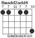 Bmadd2add4 chord