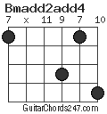 Bmadd2add4 chord