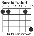 Bmadd2add4 chord