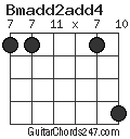 Bmadd2add4 chord