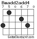 Bmadd2add4 chord