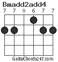 Bmadd2add4 chord