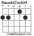 Bmadd2add4 chord