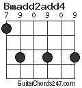 Bmadd2add4 chord