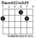 Bmadd2add4 chord