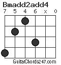 Bmadd2add4 chord