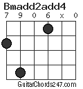 Bmadd2add4 chord