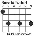 Bmadd2add4 chord