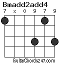 Bmadd2add4 chord