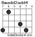 Bmadd2add4 chord