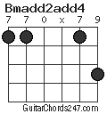 Bmadd2add4 chord