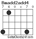 Bmadd2add4 chord