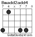 Bmadd2add4 chord