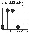 Bmadd2add4 chord