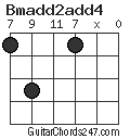 Bmadd2add4 chord