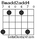 Bmadd2add4 chord