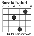 Bmadd2add4 chord