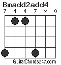 Bmadd2add4 chord