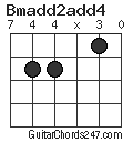 Bmadd2add4 chord