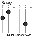 Baug chord