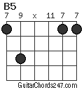 B5 chord