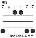 B5 chord