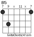 B5 chord