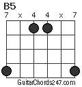 B5 chord