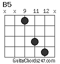 B5 chord