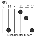 B5 chord