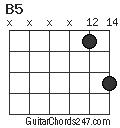 B5 chord