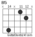 B5 chord