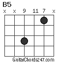 B5 chord