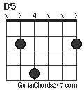 B5 chord