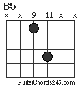 B5 chord