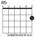 B5 chord