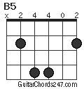 B5 chord