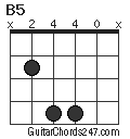 B5 Guitar Chord - Guitar Chords 247