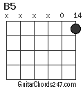 B5 chord