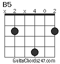 B5 chord