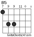 B5 chord