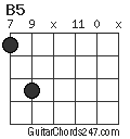 B5 chord