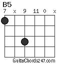 B5 chord