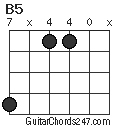 B5 chord