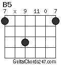 B5 chord