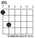 B5 chord