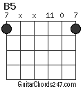 B5 chord